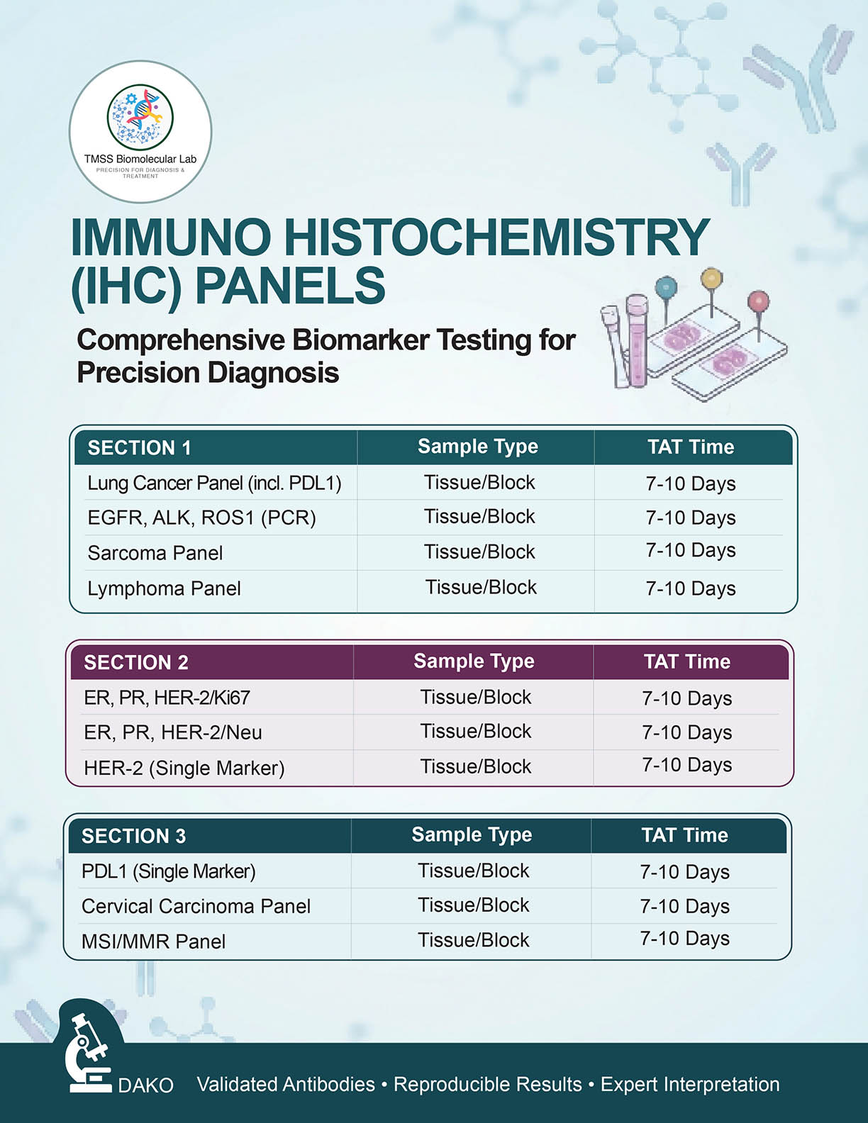 Immuno Histochemistry (IHC) Panels
